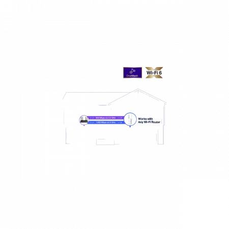 Розширювач покриття WiFi TP-LINK RE505X AX1500, 1хGE LAN, MESH