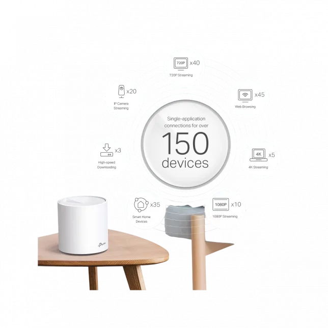 Система WiFi-Mesh TP-LINK Deco X60 AX5400, 1xGE LAN, 1xGE WAN, 2мод