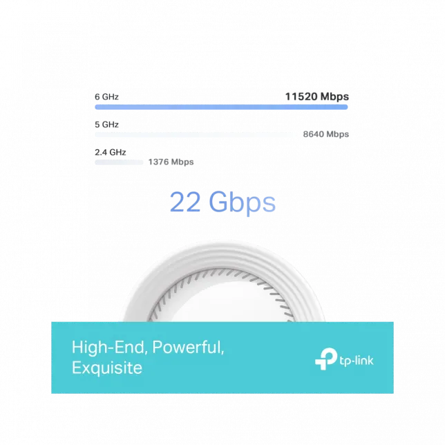 Система WiFi-Mesh TP-LINK Deco BE85 BE22000, 2x2.5GE LAN, 1x10GE WAN, 1xSFP+, 1xUSB 3.0, 2мод