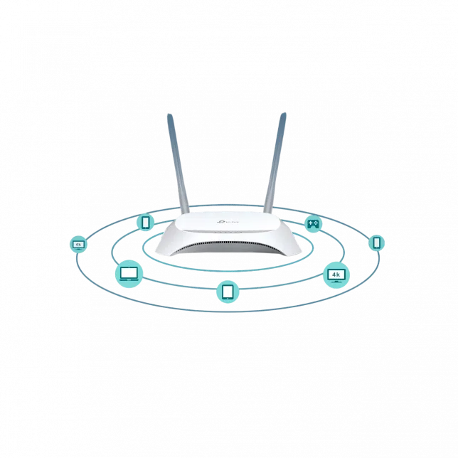 Маршрутизатор TP-LINK TL-MR3420 N300, 4xFE LAN, 1xFE WAN, 1xUSB2.0 for 3G/4G/LTE