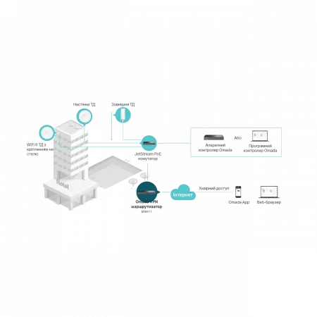 Мультисервісний Маршрутизатор TP-LINK ER8411 8xGE LAN/WAN, 1xSFP WAN/LAN, 2x10GE SFP+ WAN/LAN, 2xUSB