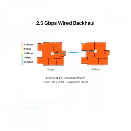Система WiFi-Mesh TP-LINK Deco BE65 BE11000, 4x2.5GE LAN/WAN, 1xUSB 3.0, 3 мод