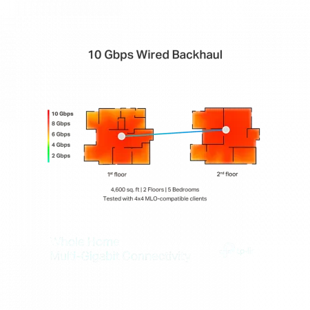 Система WiFi-Mesh TP-LINK Deco BE85 BE22000, 2x2.5GE LAN, 1x10GE WAN, 1xSFP+, 1xUSB 3.0, 2мод