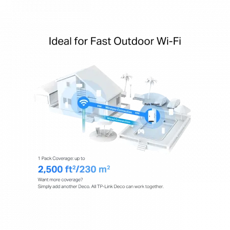 Система WiFi-Mesh TP-LINK Deco X50 AX3000, 2xGE LANWAN, 1мод, зовнішня