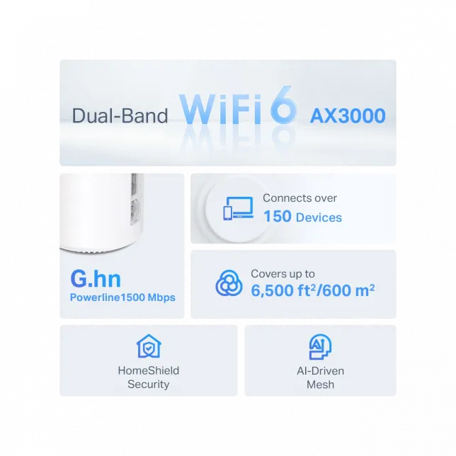 Система WiFi-Mesh TP-LINK Deco PX50 AX3000, 3xGE LAN/WAN, 2 мод, Powerline G1500