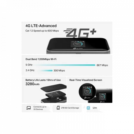 Мобільний Маршрутизатор TP-LINK M7750 N600, 4G/LTE , 3280мА*год