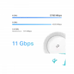 Система WiFi-Mesh TP-LINK Deco BE65 BE11000, 4x2.5GE LAN/WAN, 1xUSB 3.0, 3 мод