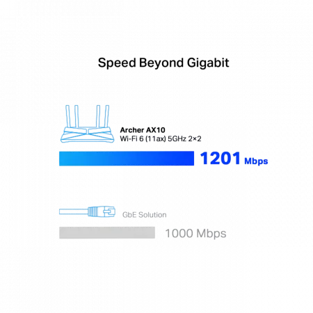Маршрутизатор TP-LINK ARCHER AX1500 AX1500, 4xGE LAN, 1xGE WAN, MESH