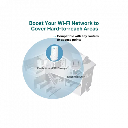 Розширювач покриття WiFi TP-LINK RE190 AC750, MESH