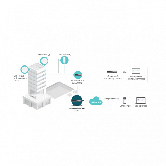 Мультисервісний Маршрутизатор TP-LINK ER8411 8xGE LAN/WAN, 1xSFP WAN/LAN, 2x10GE SFP+ WAN/LAN, 2xUSB