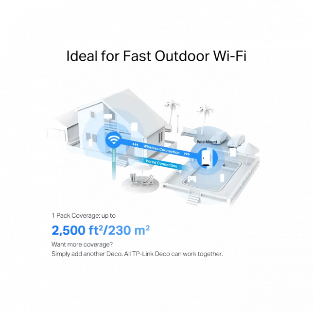 Система WiFi-Mesh TP-LINK Deco X50 AX3000, 2xGE LANWAN, 1мод, зовнішня
